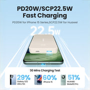 UGREEN Power Bank with Built-in Cable (20,000mAh)