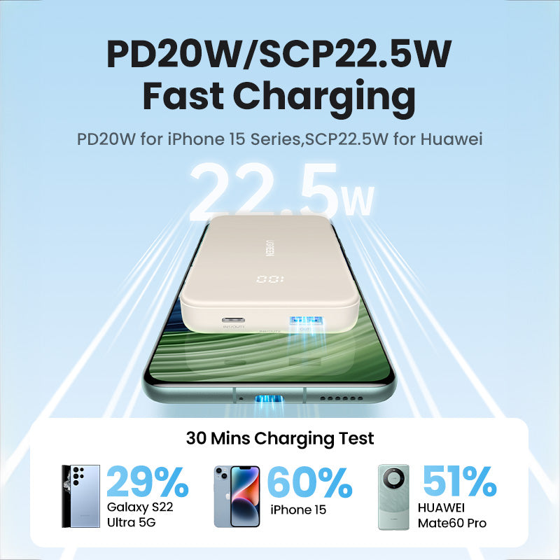 UGREEN Power Bank with Built-in Cable (20,000mAh)
