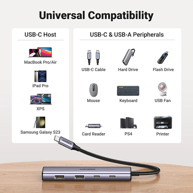 UGREEN 4-in-1 Multifunctional Hub (USB3.0 x 2 / USB-C x 2)