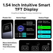 UGREEN PD 200W Laptop Power Bank (25,000mAh)