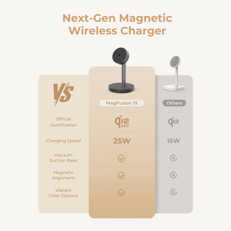 Aukey MagFusion 1X 25W Magnetic Wireless Charging Station