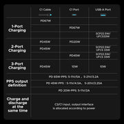 UGREEN 67W Fast Charging Power Bank (20,000mAh)