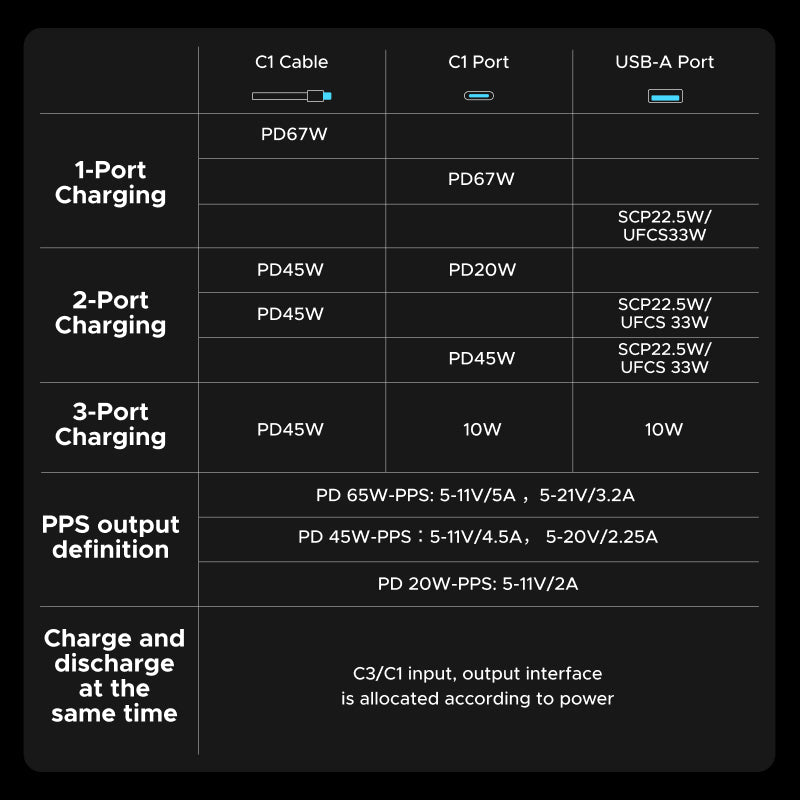 UGREEN 67W Fast Charging Power Bank (20,000mAh)