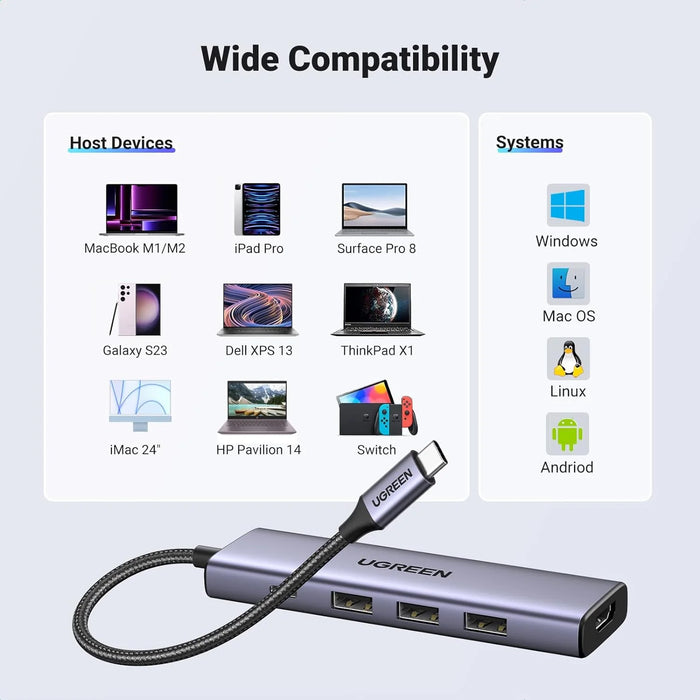 UGREEN 5-in-1 Multifunctional Hub (4K HDMI / USB3.0 x 3 / PD100W)