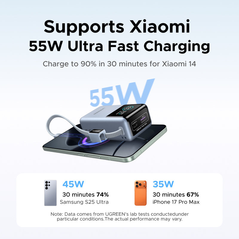 UGREEN 55W PD PPS Power Bank (10,000mAh)