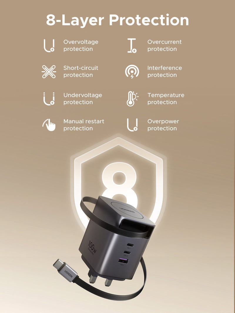 UGREEN Nexode Pro 100W Charger with Retractable USB-C Cable
