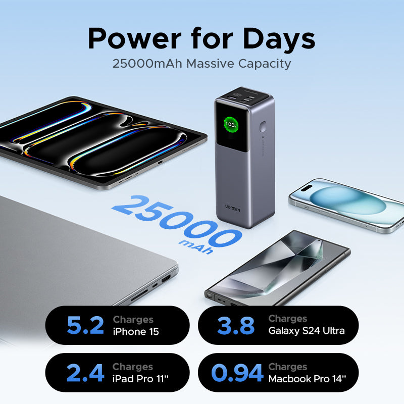 UGREEN PD 200W Laptop Power Bank (25,000mAh)