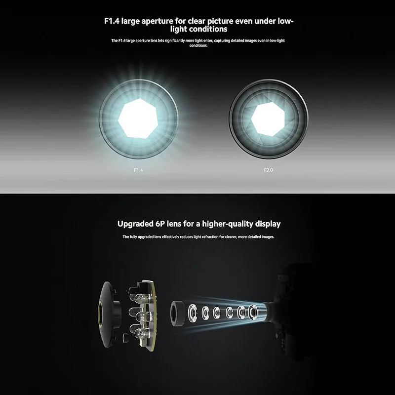 Xiaomi Smart Camera C300