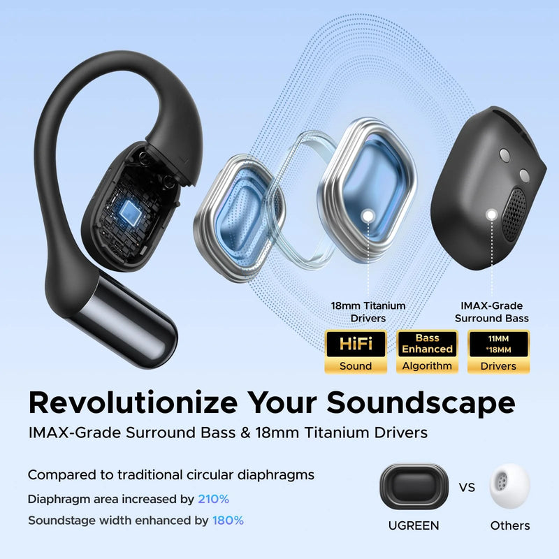 UGREEN FitBuds Open-Ear Wireless Earbuds