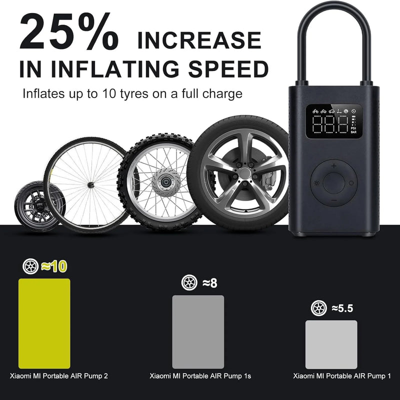 Xiaomi Portable Electric Air Compressor (2nd Gen)