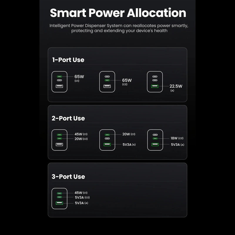 UGREEN Nexode Pro 65W GaN PD Fast Charger (UK Plug)
