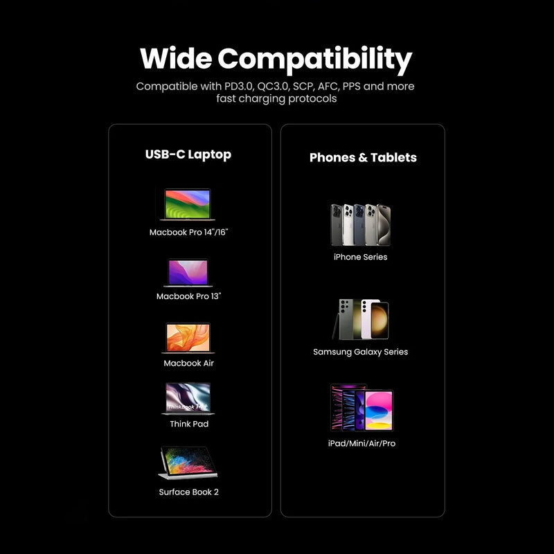 UGREEN Nexode Pro 65W GaN PD Fast Charger (UK Plug)