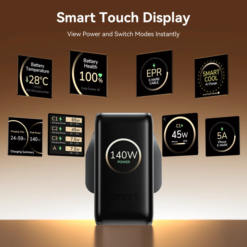 Mazer PrestigeGaN Ai 140W Foldable GaN Wall Charger (4 Ports)
