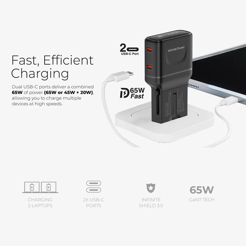 Mazer InfiniteTravel Pocket 65W Universal Travel Charger