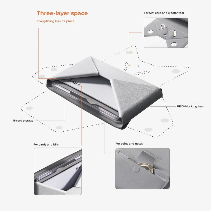 MOFT Snap Field Wallet