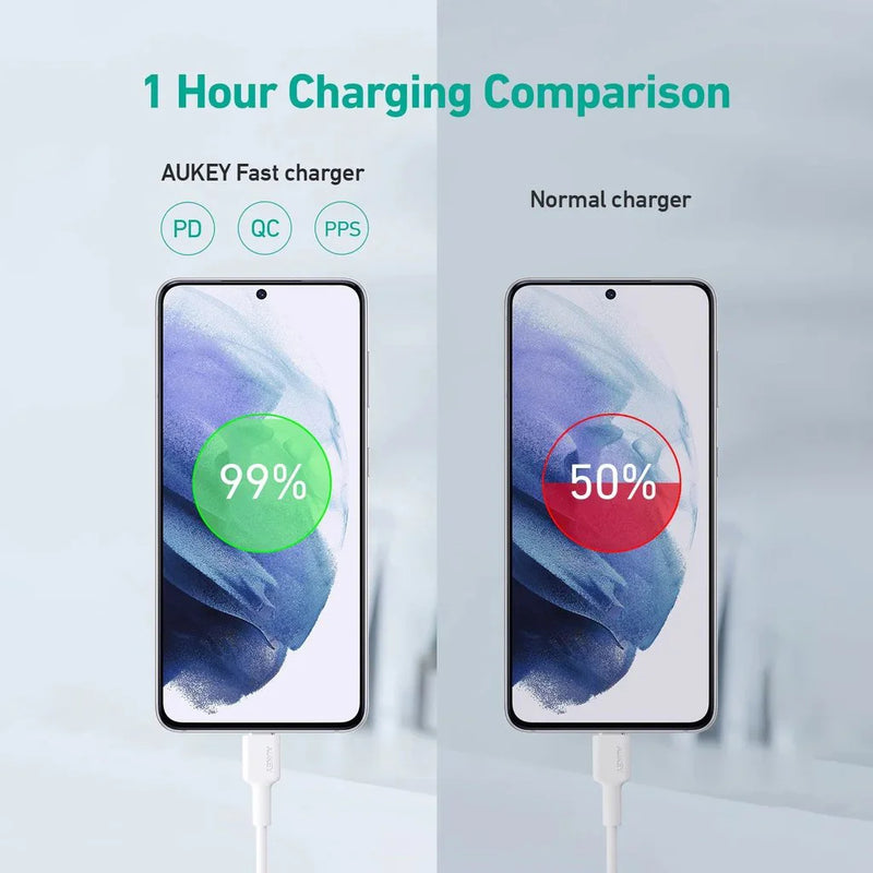 Aukey 25W Minima Nano Wall Charger (UK Plug)