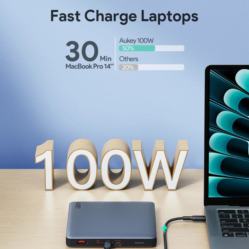 Aukey SprintX 100W 20,000mAh Laptop Power Bank with PD3.0