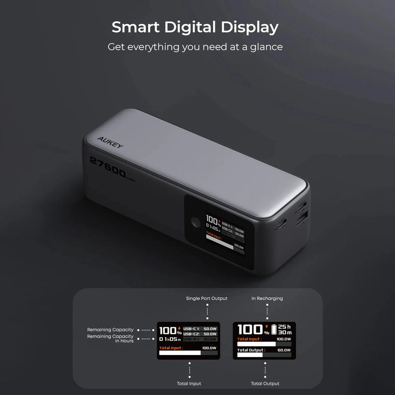 Aukey Spark Mega 27,600mAh 140W PD Ultra-Fast Charging Laptop Power Bank