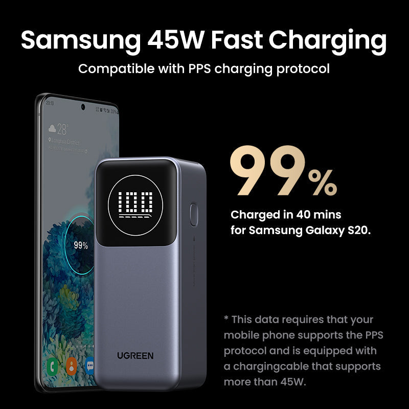 UGREEN PD 100W Laptop Power Bank (12,000mAh)
