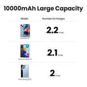 UGREEN Power Bank with Built-in Cable (20,000mAh)