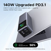 UGREEN PD 200W Laptop Power Bank (25,000mAh)