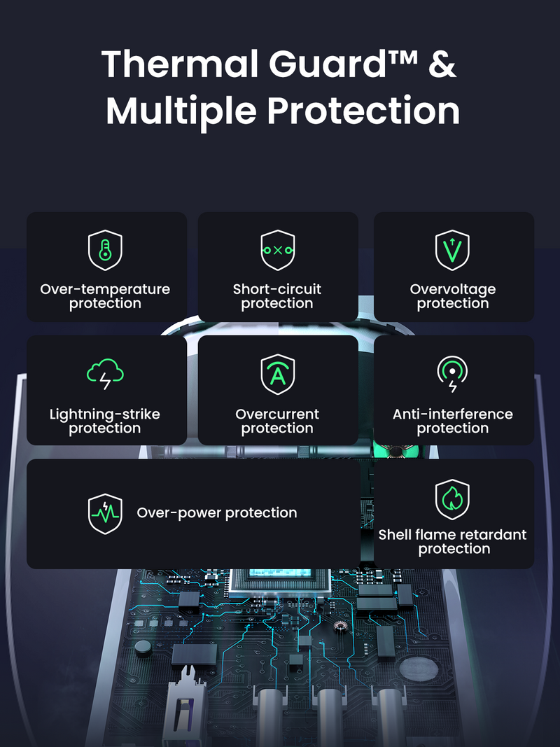 UGREEN 100W GaN 4-Port Wall Charger
