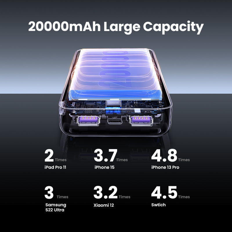 UGREEN 20W PD Power Bank (20,000mAh)