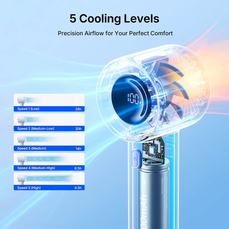 JisuLife Handheld Fan Life10S (5000mAH)