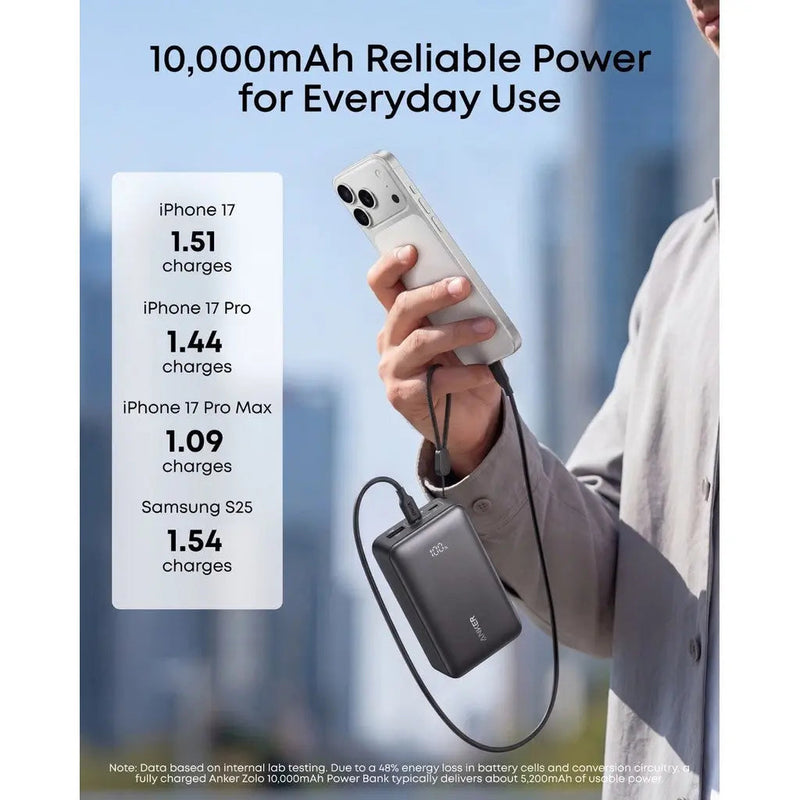 Anker Zolo Power Bank 30W with Digital Display (10,000mAh), feature detail