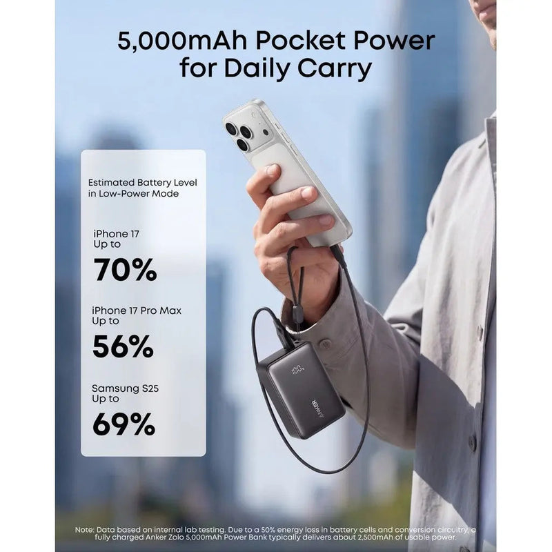 Anker Zolo Power Bank 15W with Digital Display (5,000mAh), feature detail