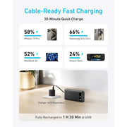 Anker Power Bank 87W with Built-in USB-C Cable (20,000mAh), feature detail