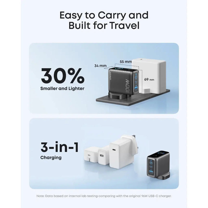 Anker 100W 3-Port GaN Wall Charger with Smart Display and USB-C Cable, feature detail