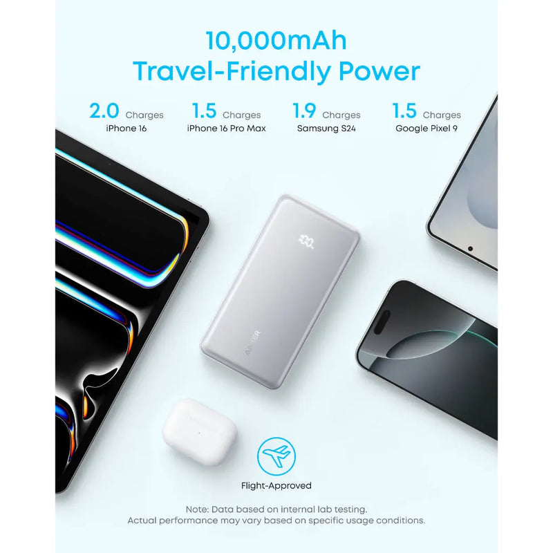 Anker Zolo Power Bank 22.5W with Built-in USB-C Cable (10000mAh)