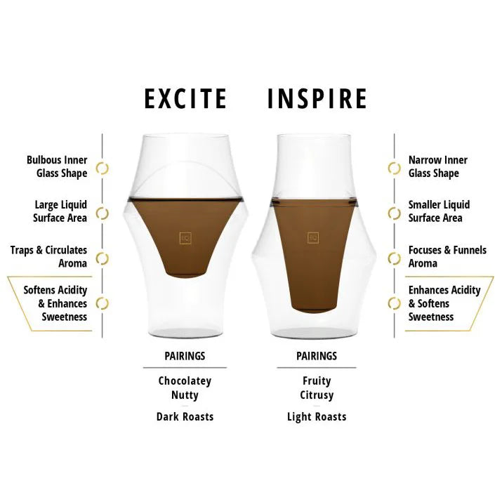 Kruve EQ Glasses Tasting Set (Set of 2)