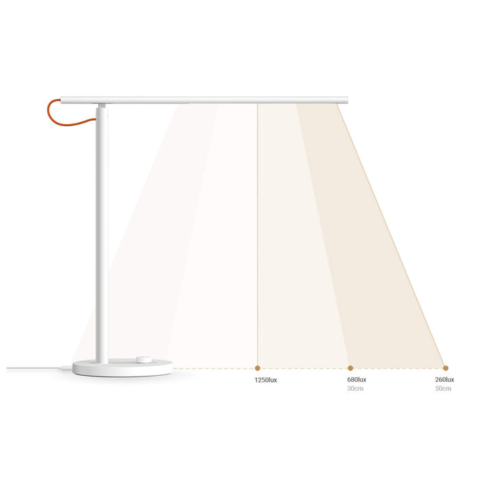 Xiaomi LED Desk Lamp 1S